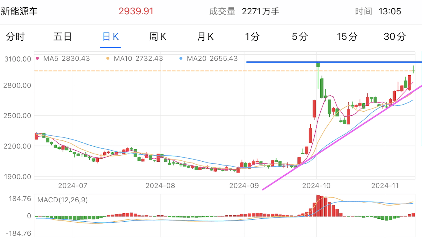 A graph of stock marketDescription automatically generated