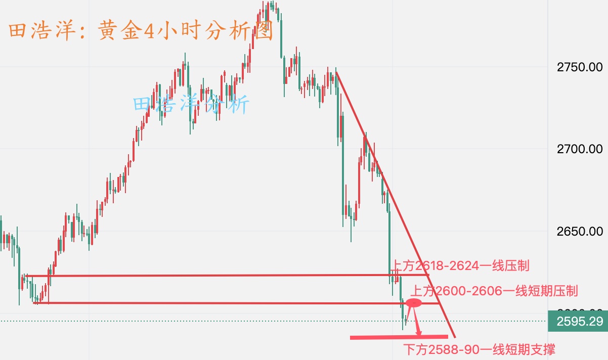 黄金分析_副本.jpg