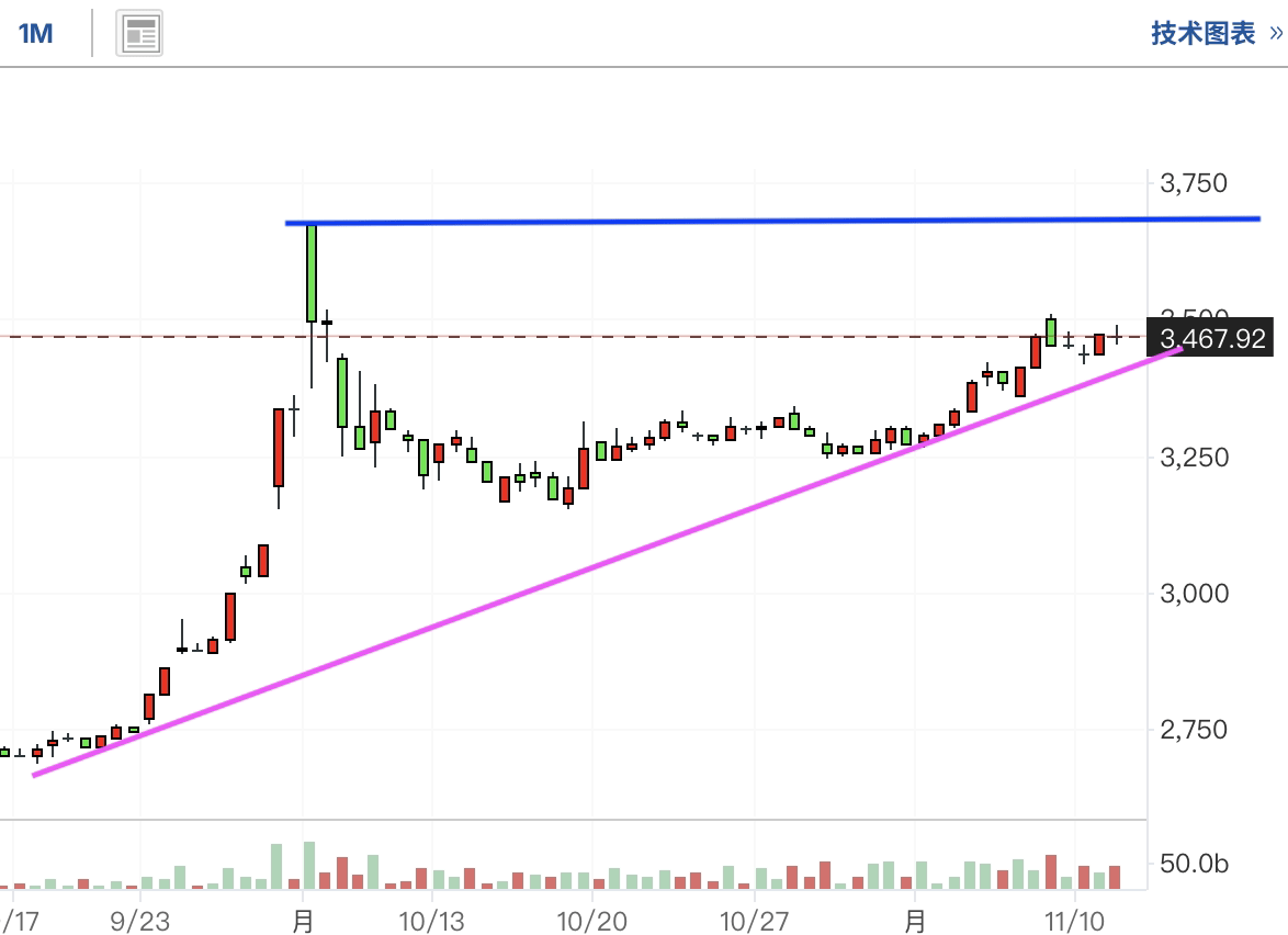 A graph with a line and a lineDescription automatically generated with medium confidence