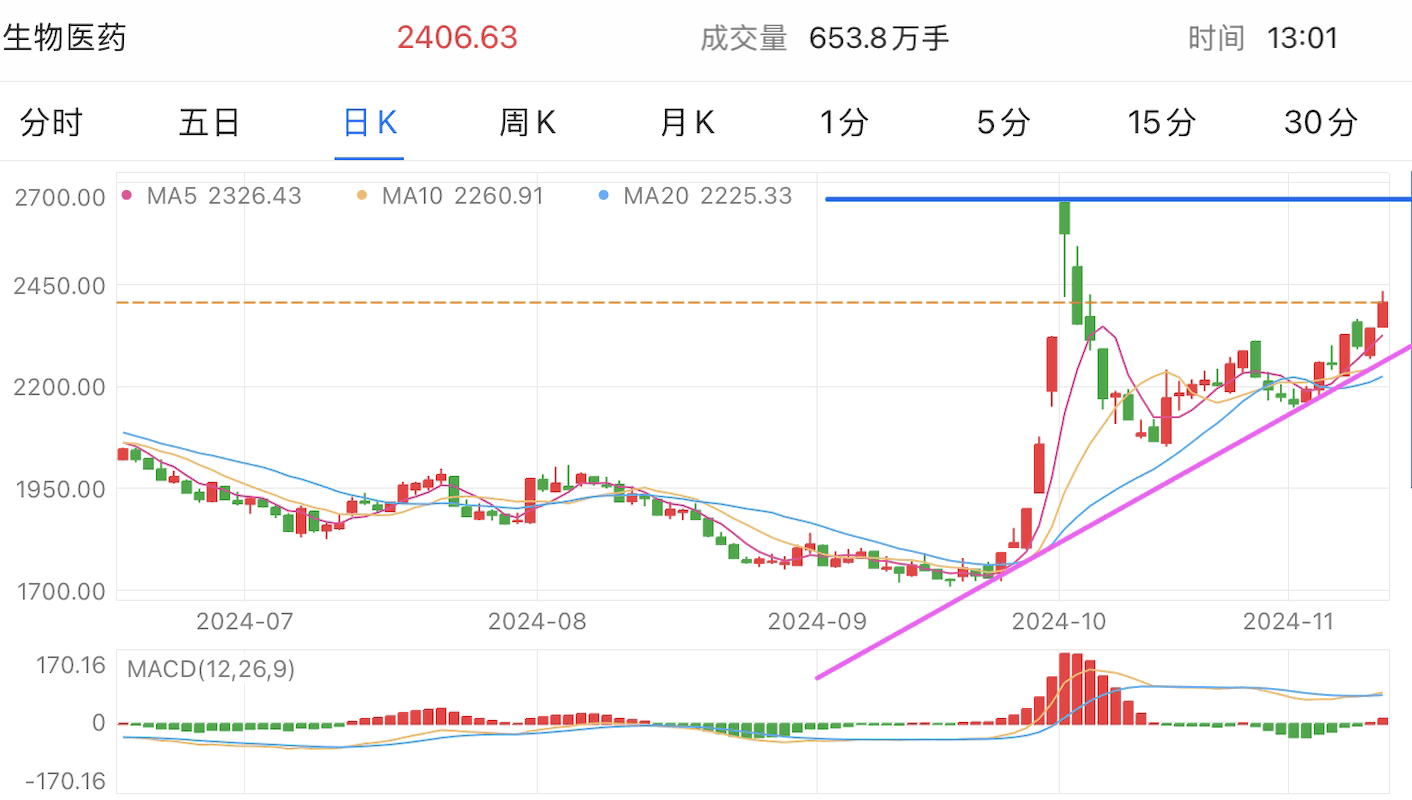 A graph of stock marketDescription automatically generated