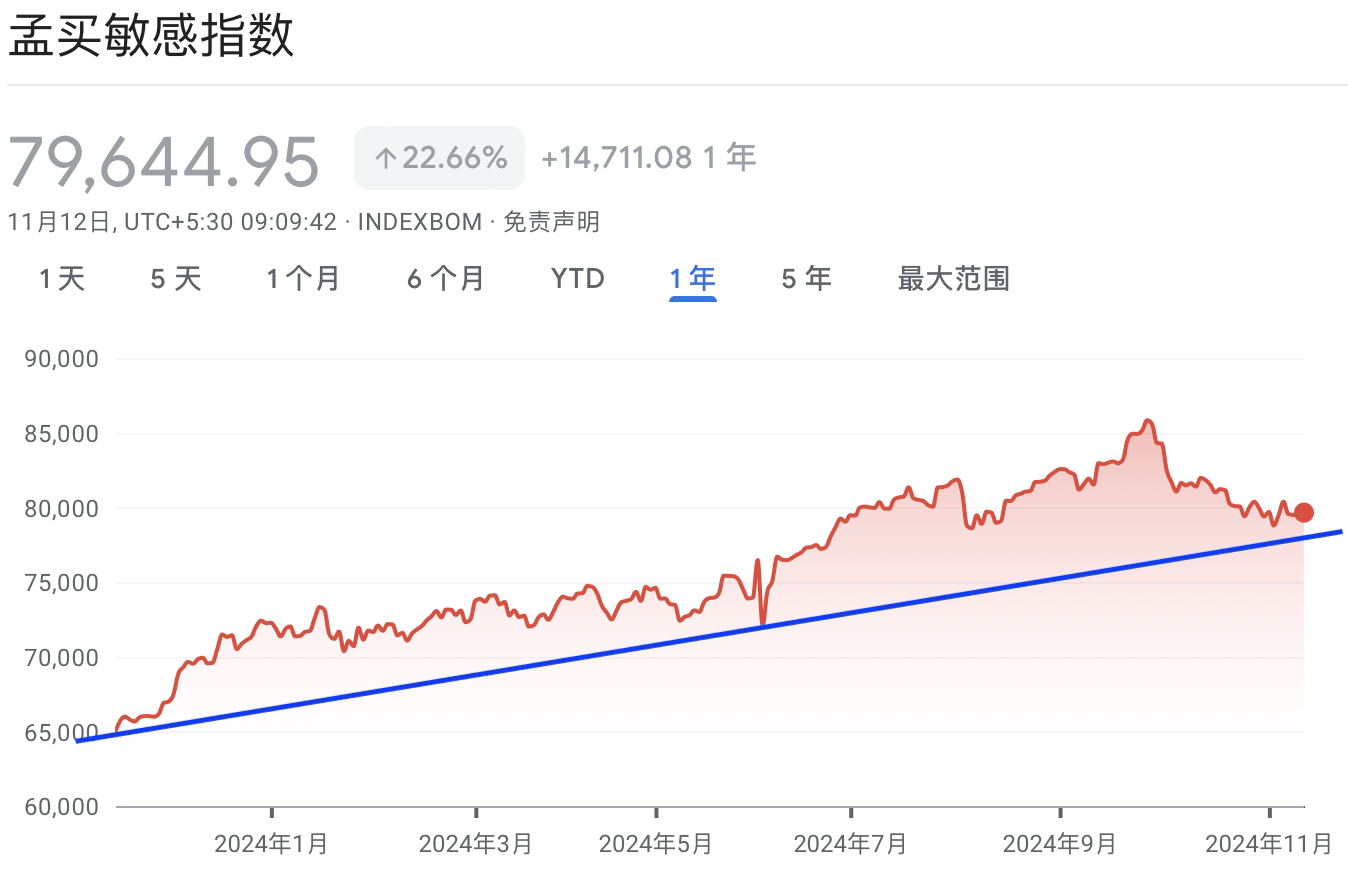 A graph with red and blue lineDescription automatically generated