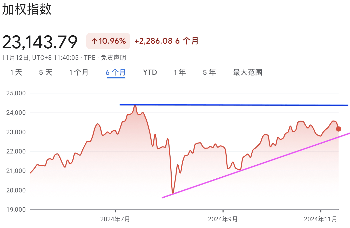 A graph with red lines and numbersDescription automatically generated