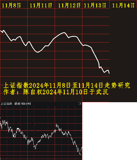 上证指数腾讯网(上证指数腾讯网可信吗)