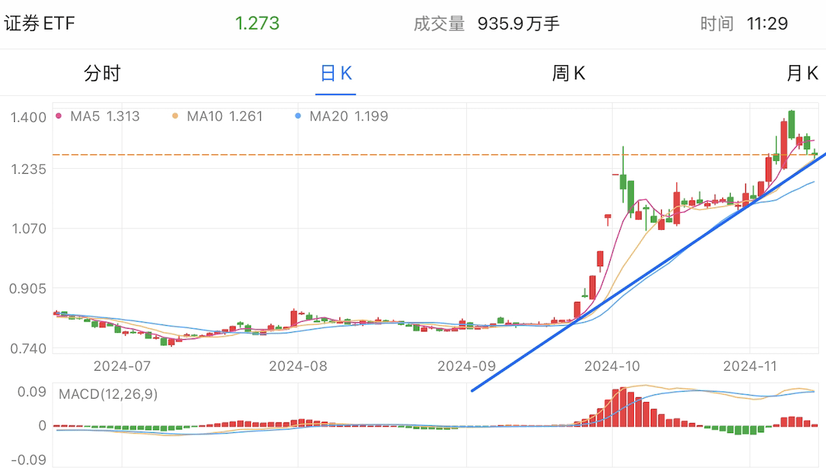 A graph of stock marketDescription automatically generated with medium confidence