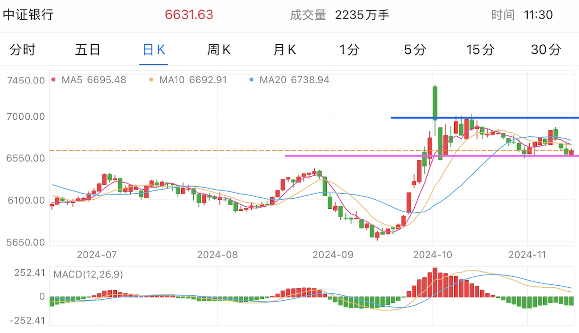 A graph of stock marketDescription automatically generated