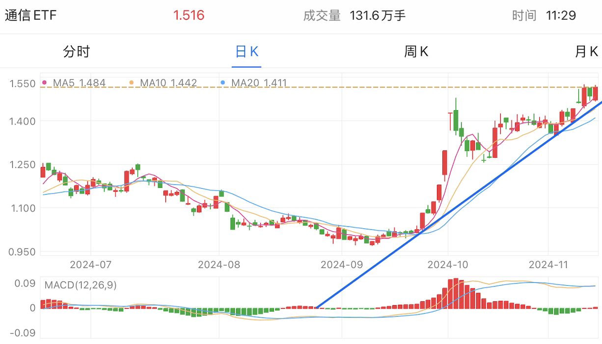 A graph of stock marketDescription automatically generated