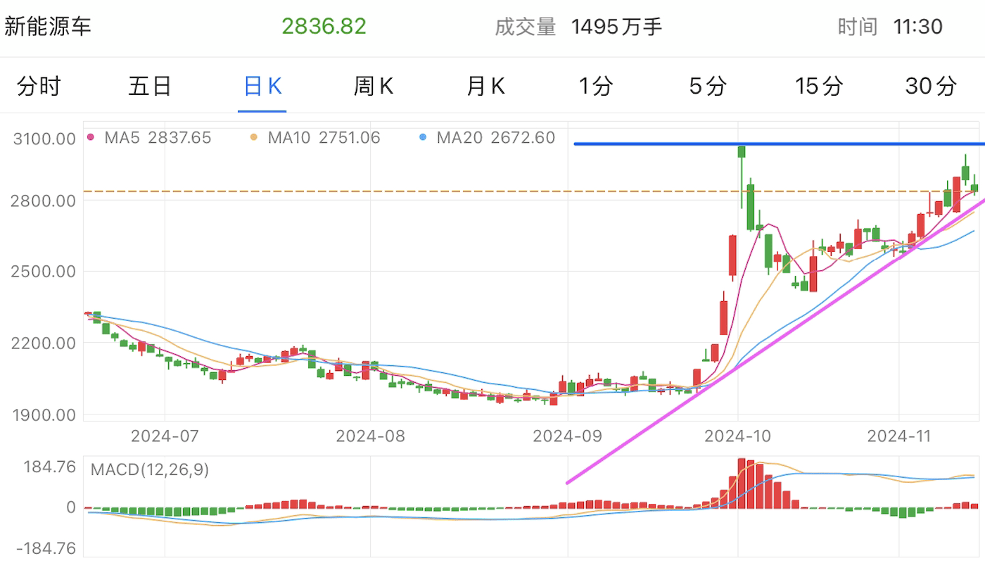 A graph of stock marketDescription automatically generated