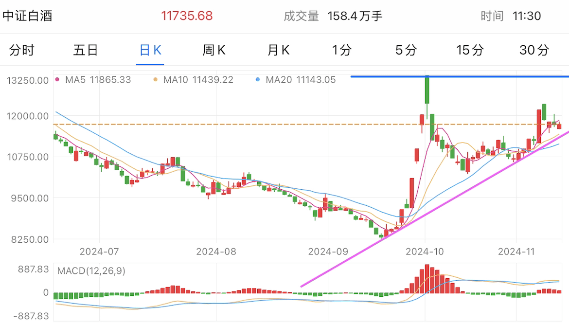 A graph of stock marketDescription automatically generated