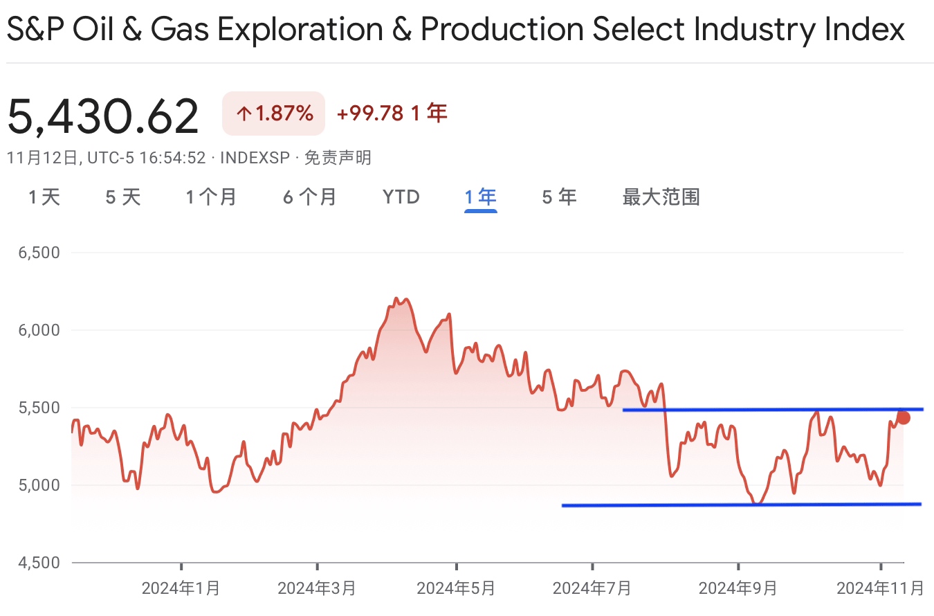 A graph of a priceDescription automatically generated with medium confidence