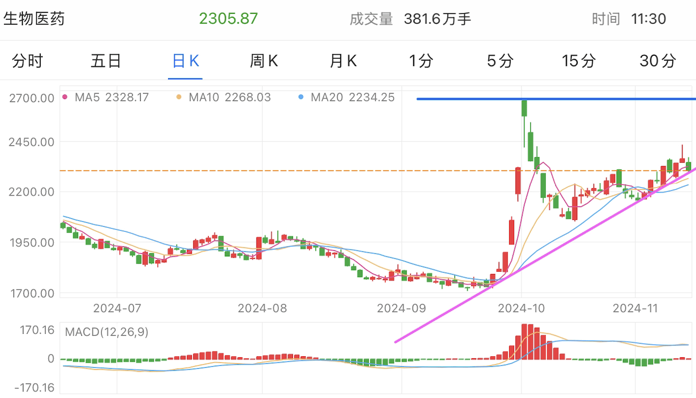 A graph of stock marketDescription automatically generated