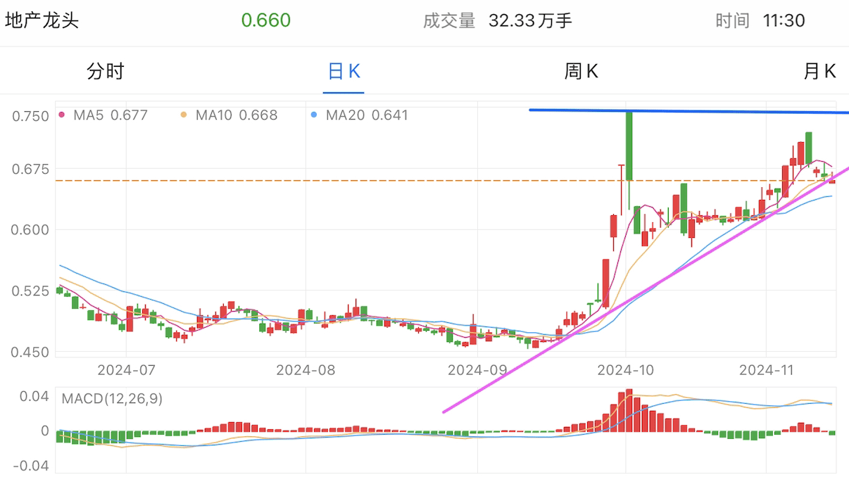 A graph of stock marketDescription automatically generated