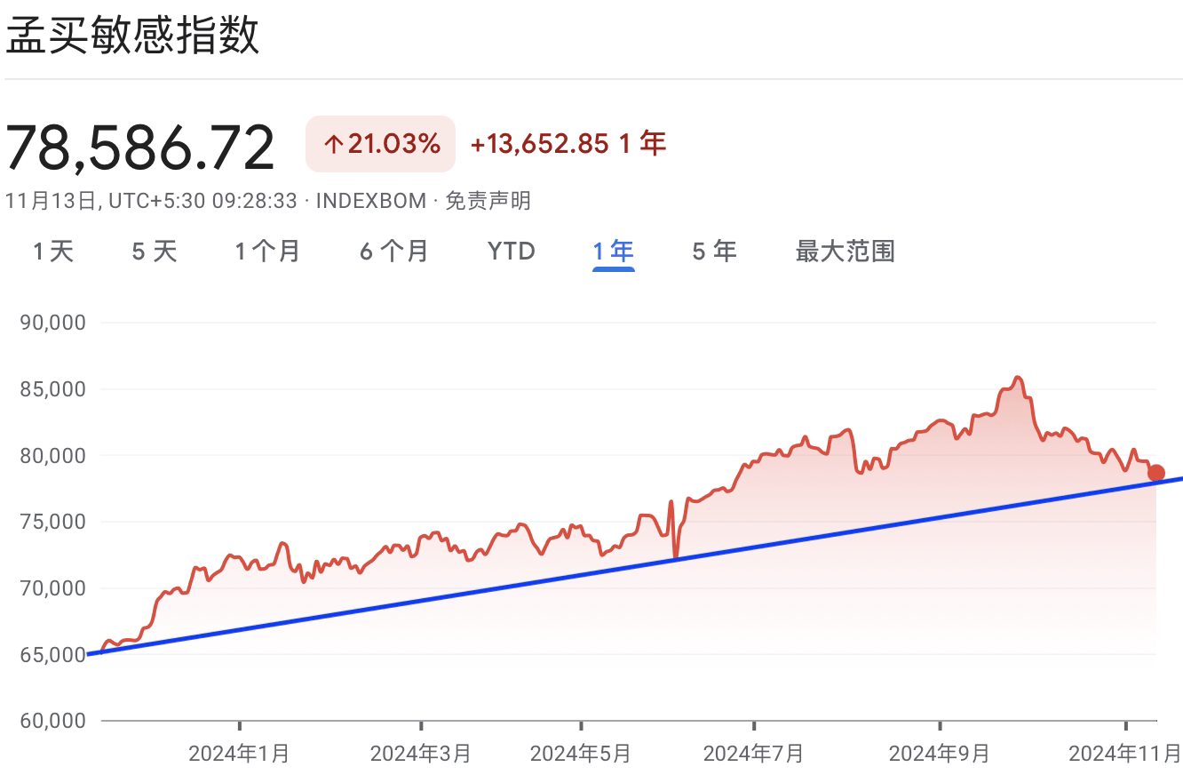 A graph with red and blue lineDescription automatically generated