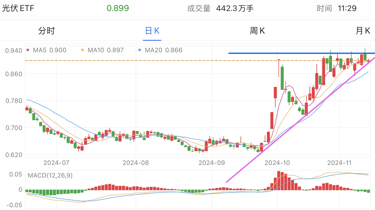 A graph of stock marketDescription automatically generated