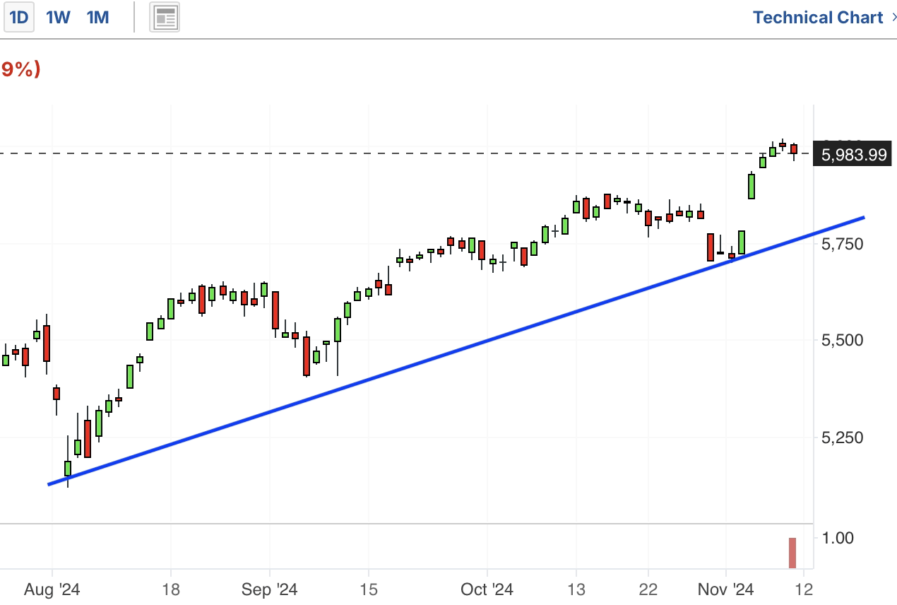 A graph with a line and a lineDescription automatically generated with medium confidence