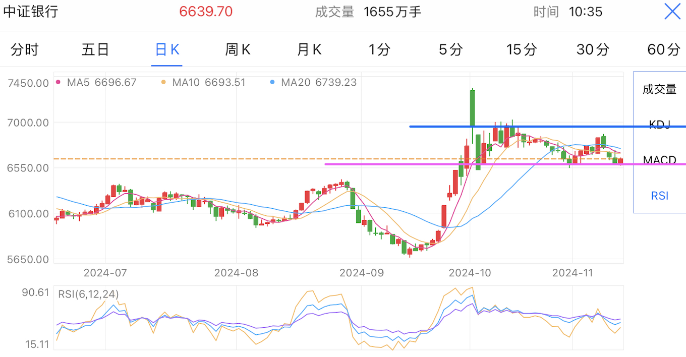 A graph of stock marketDescription automatically generated