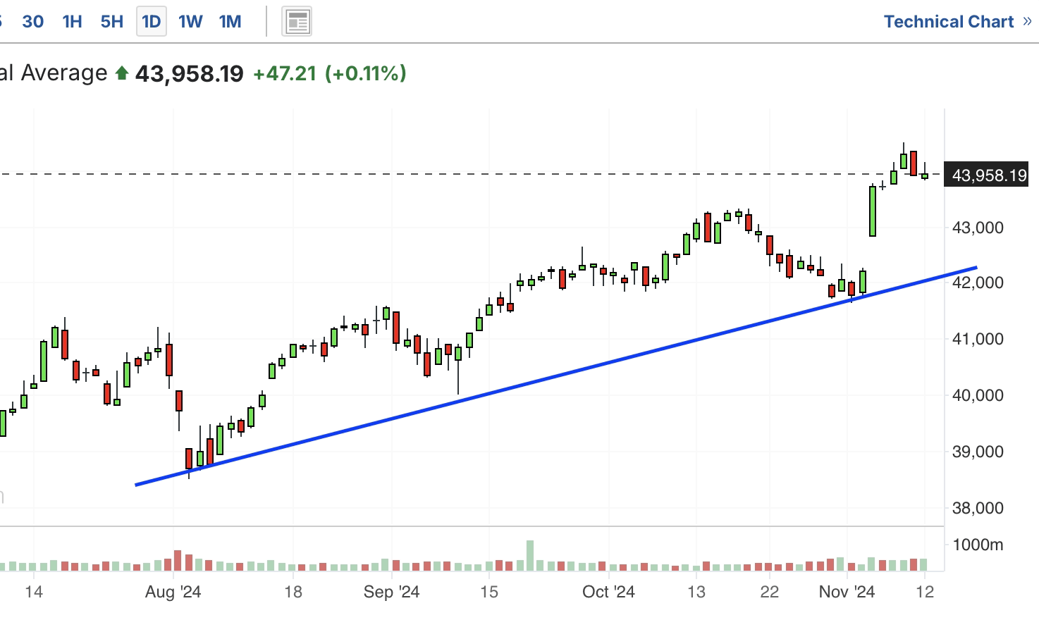 A graph with a line and a blue lineDescription automatically generated