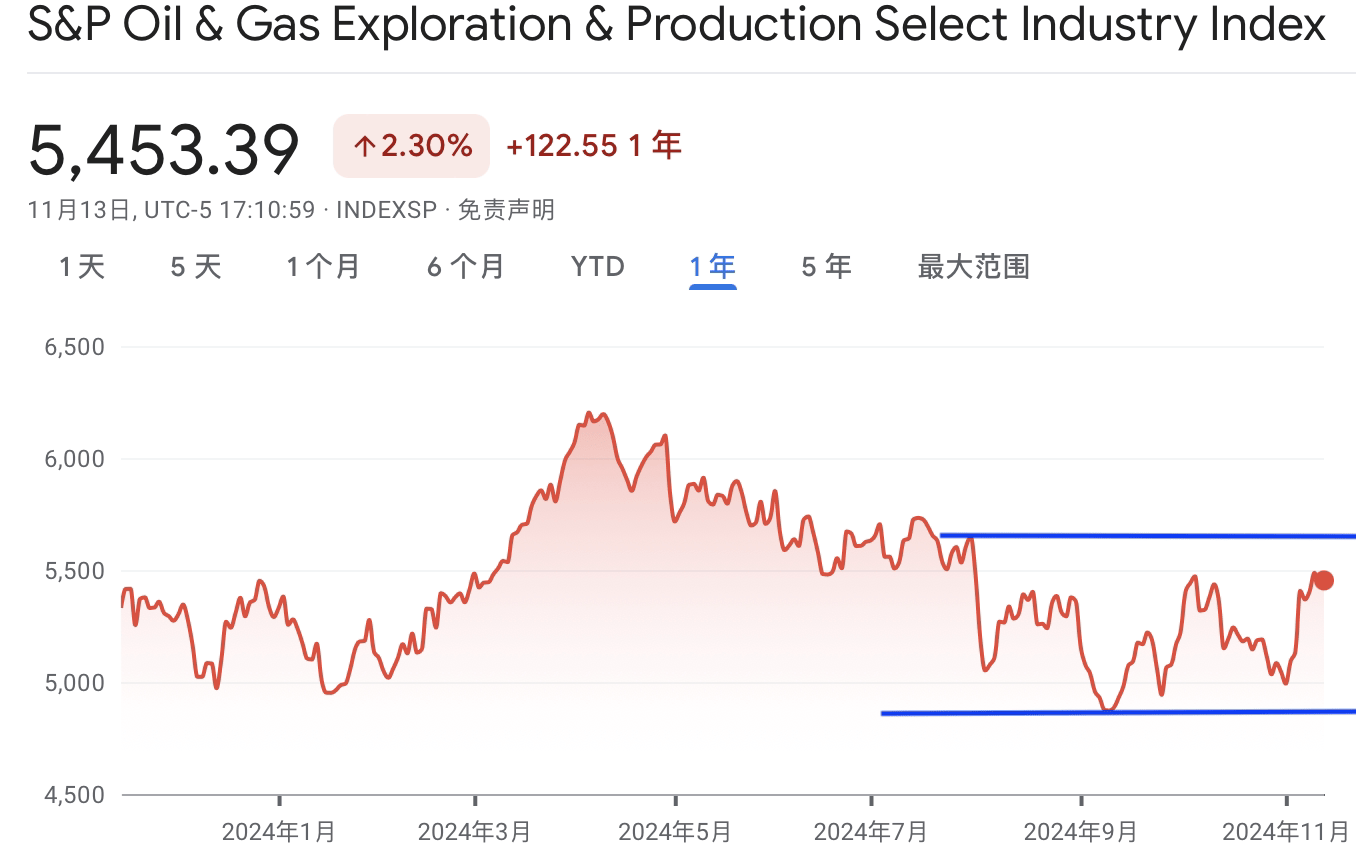 A graph of a priceDescription automatically generated