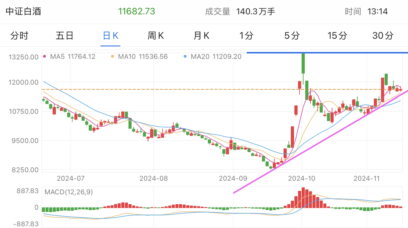 A graph of stock marketDescription automatically generated