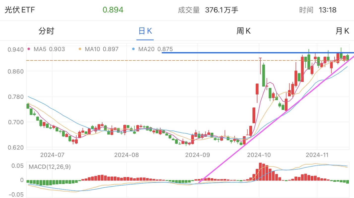 A graph of stock marketDescription automatically generated