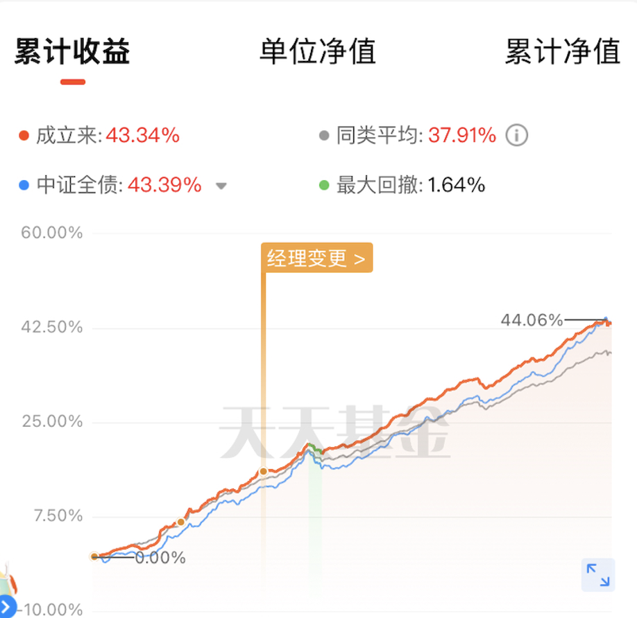 A graph with red and blue lineDescription automatically generated