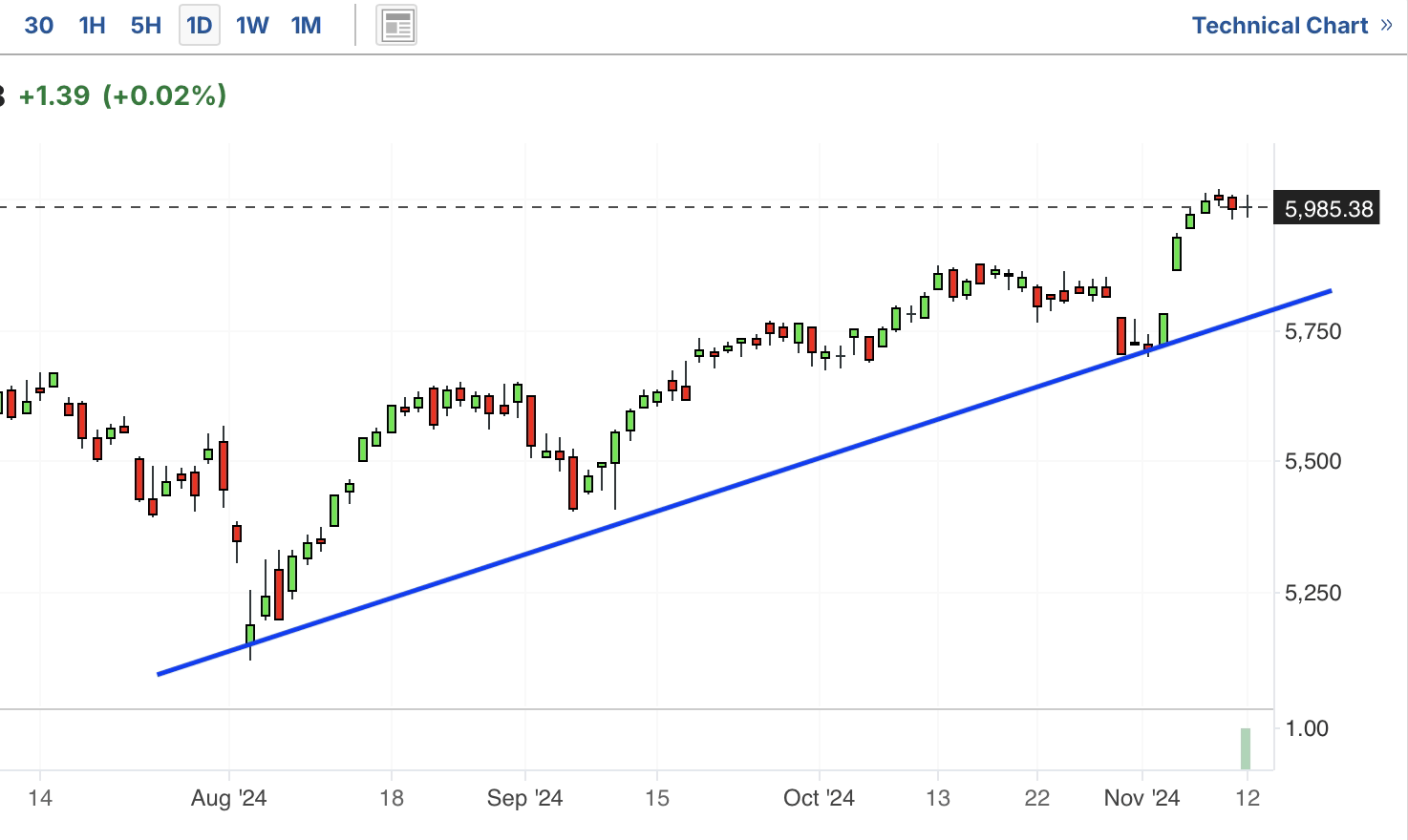 A graph with a line and a blue lineDescription automatically generated with medium confidence