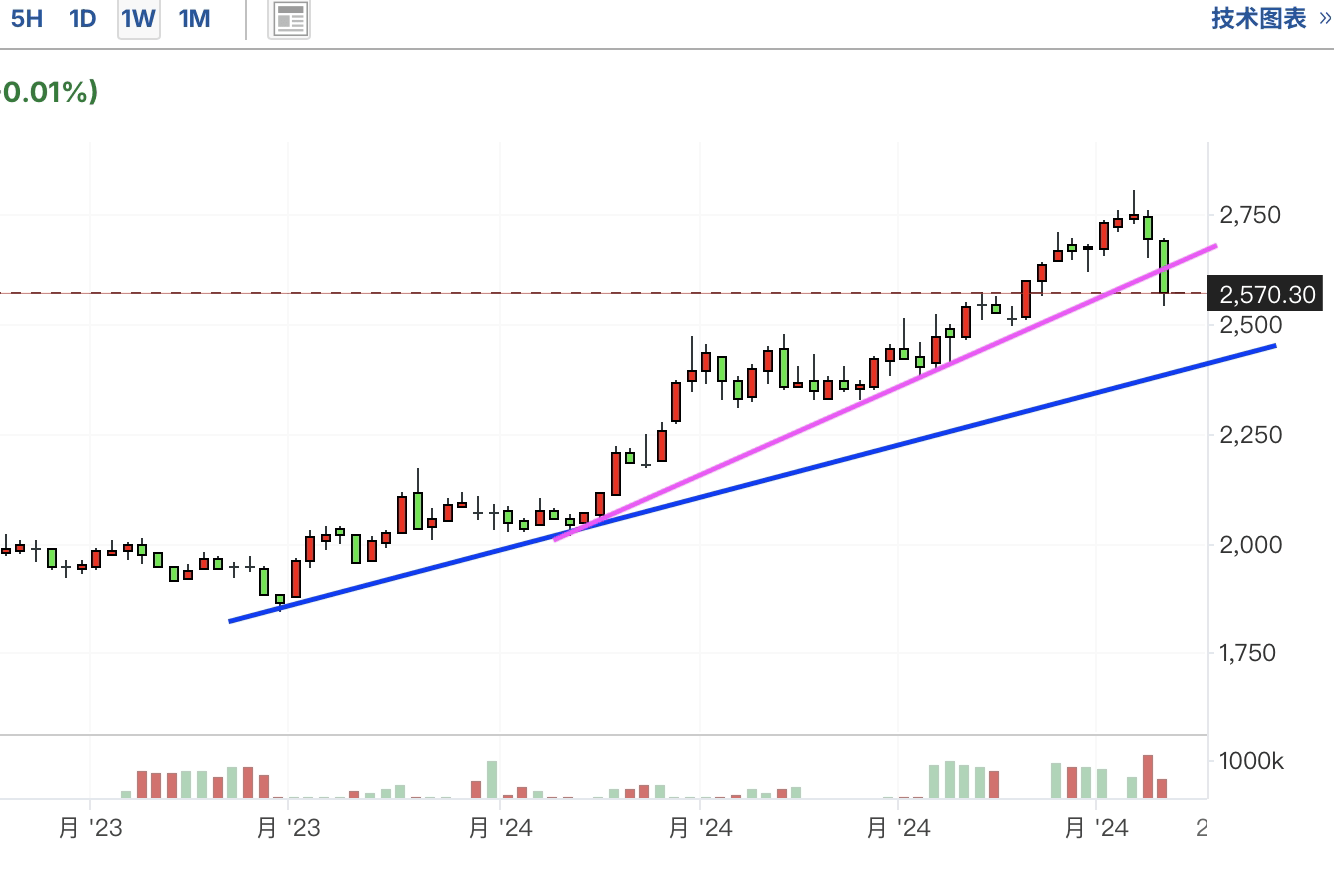 A graph with a line and a lineDescription automatically generated with medium confidence