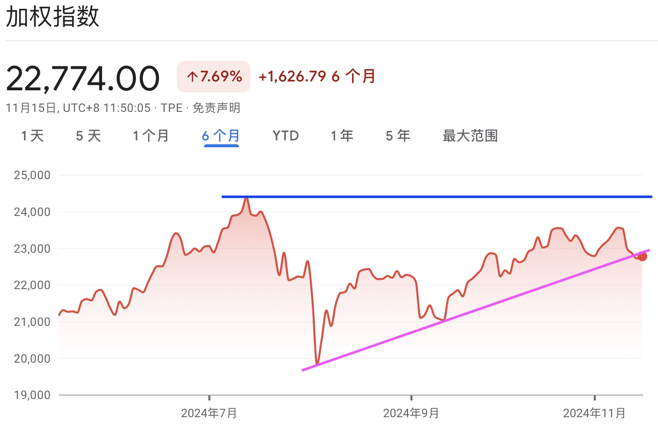 A graph with red lines and numbersDescription automatically generated