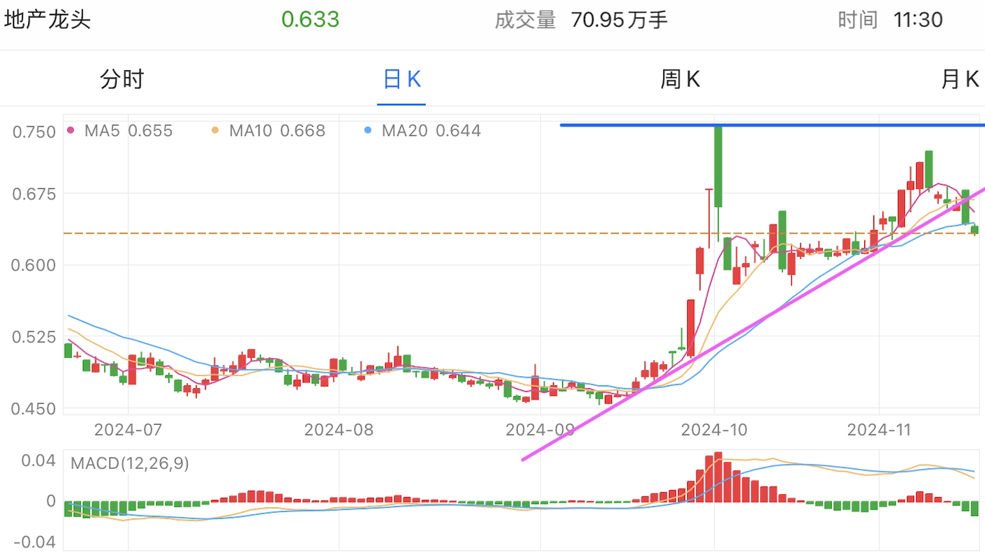 A graph of stock marketDescription automatically generated with medium confidence