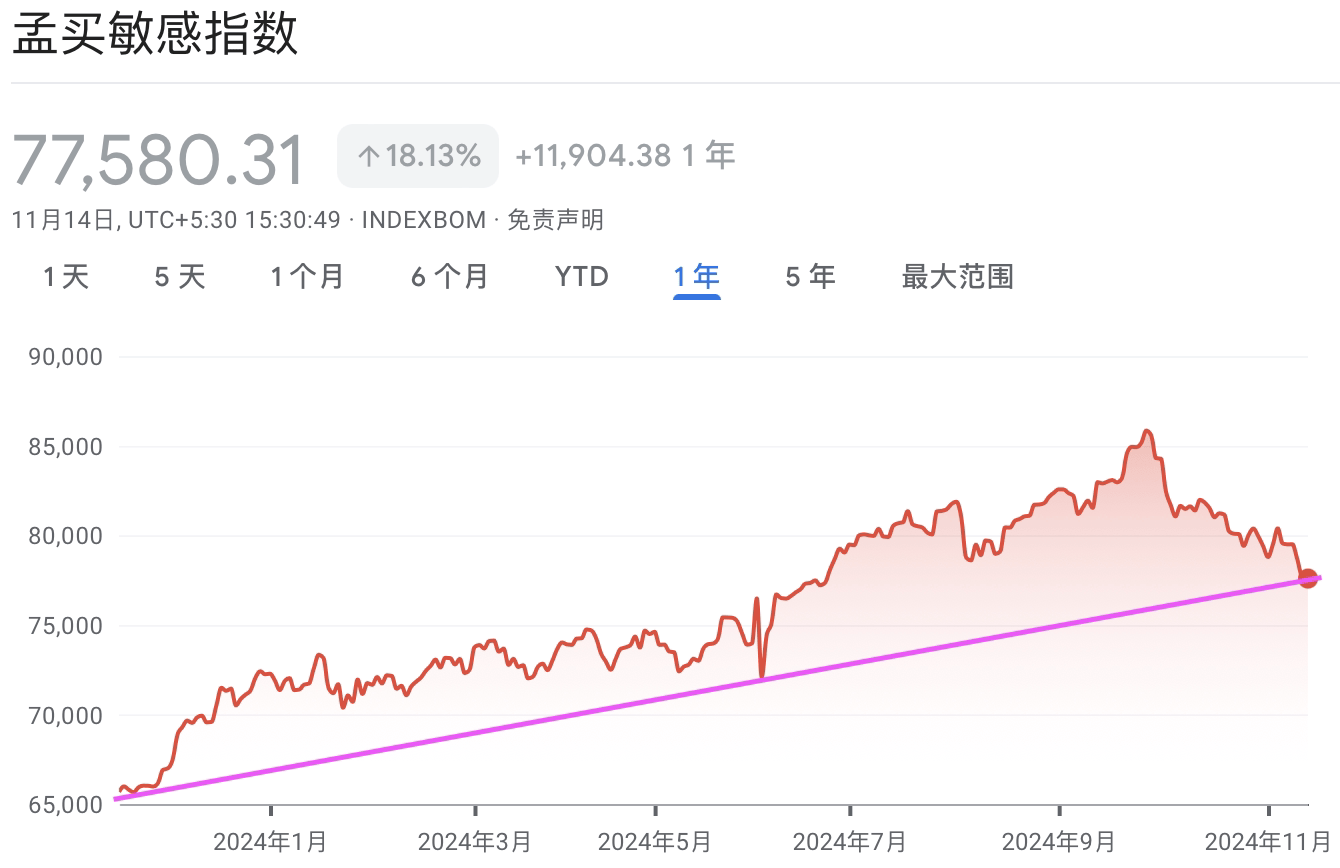 A graph with red line and blue lineDescription automatically generated