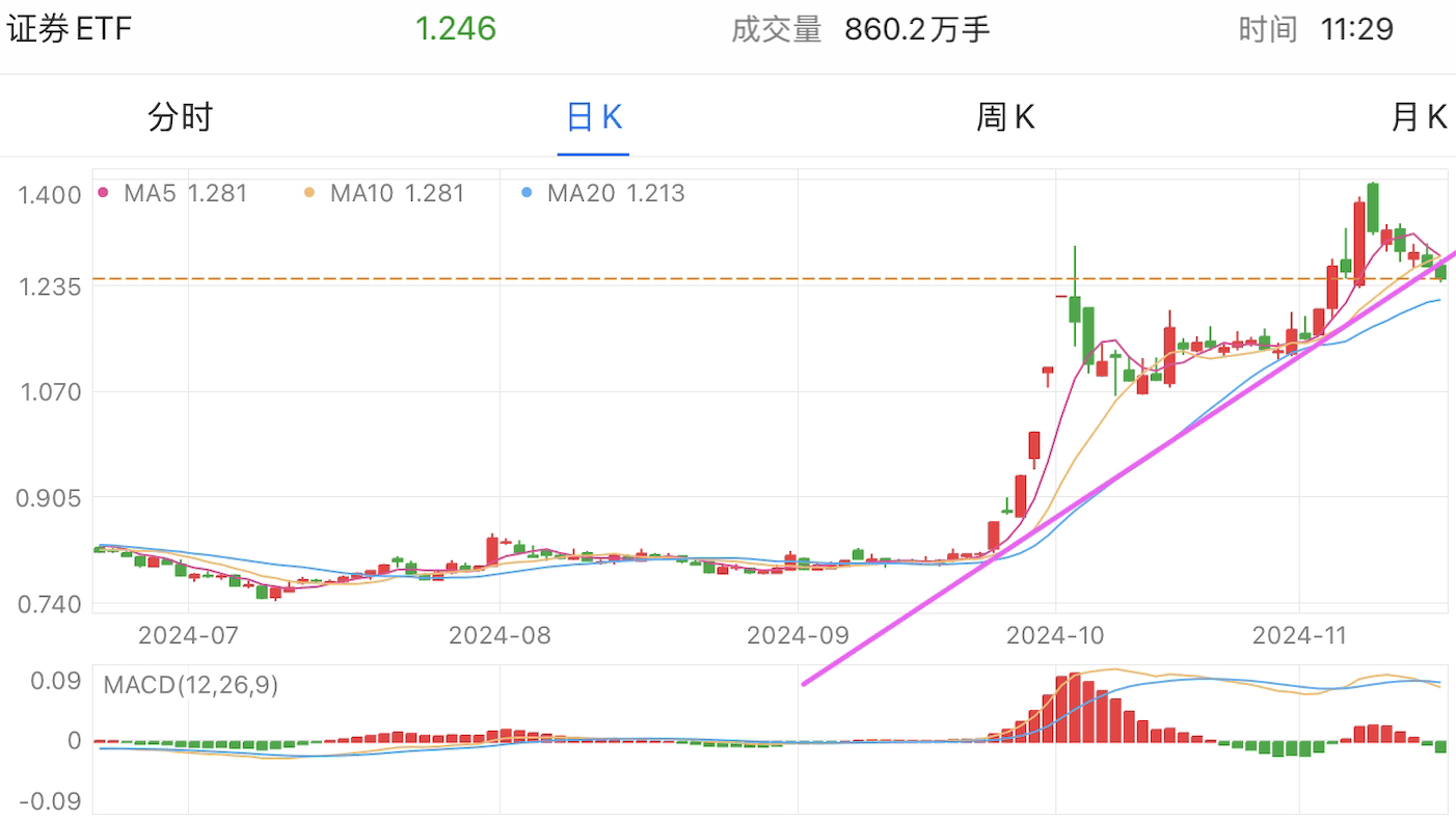 A graph of stock marketDescription automatically generated with medium confidence