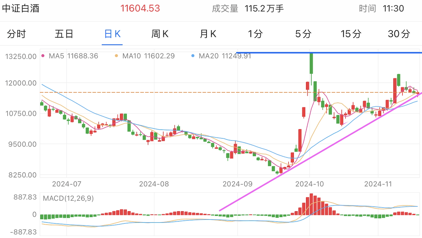 A graph of stock marketDescription automatically generated