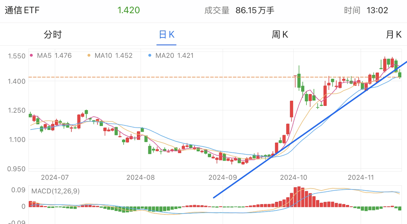 A graph of stock marketDescription automatically generated