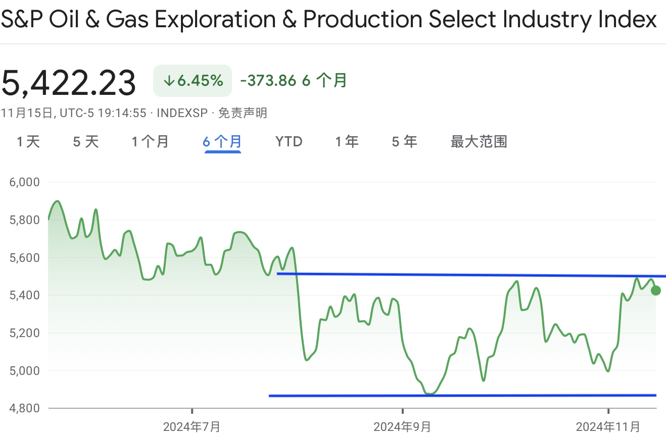 A graph with green lines and numbersDescription automatically generated