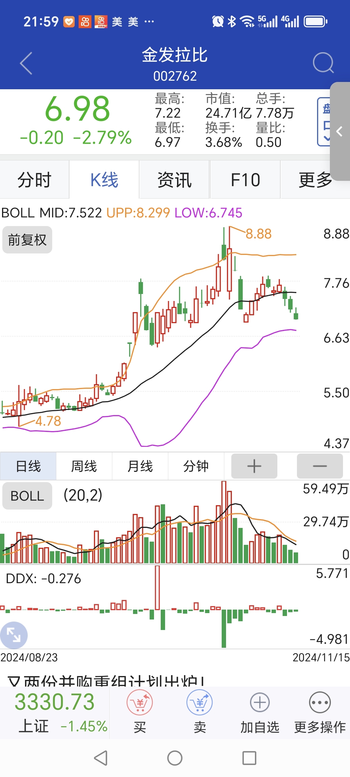 金发拉比分析,根据公开信息整理,不做买卖依据,关注旨在分享每日资讯
