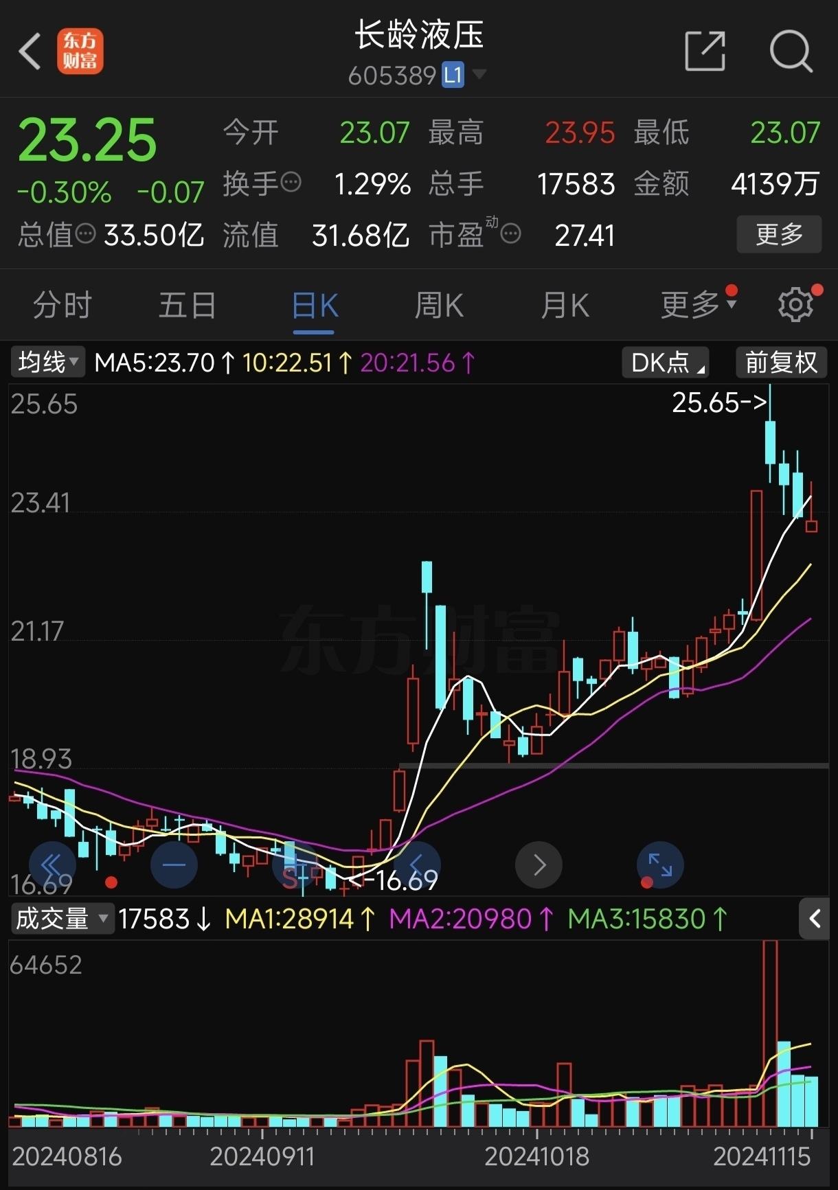 欧美股市东方财富网(欧美股票)