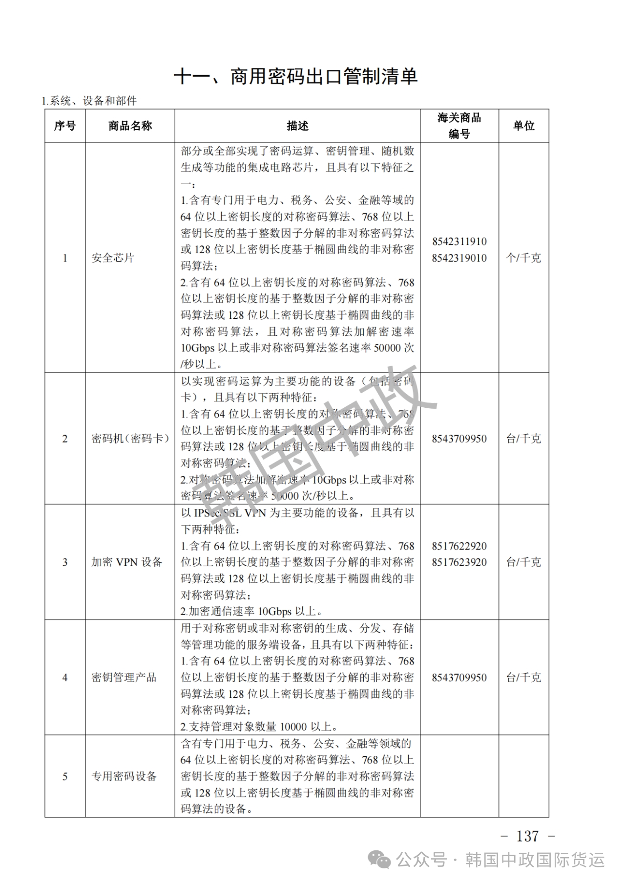 出口管制清单的内容