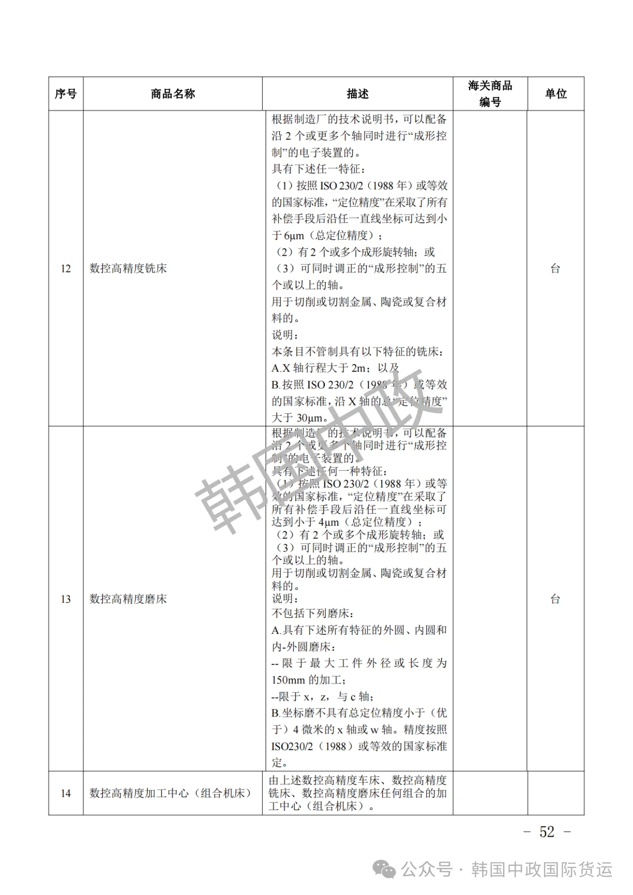 出口管制清单的内容