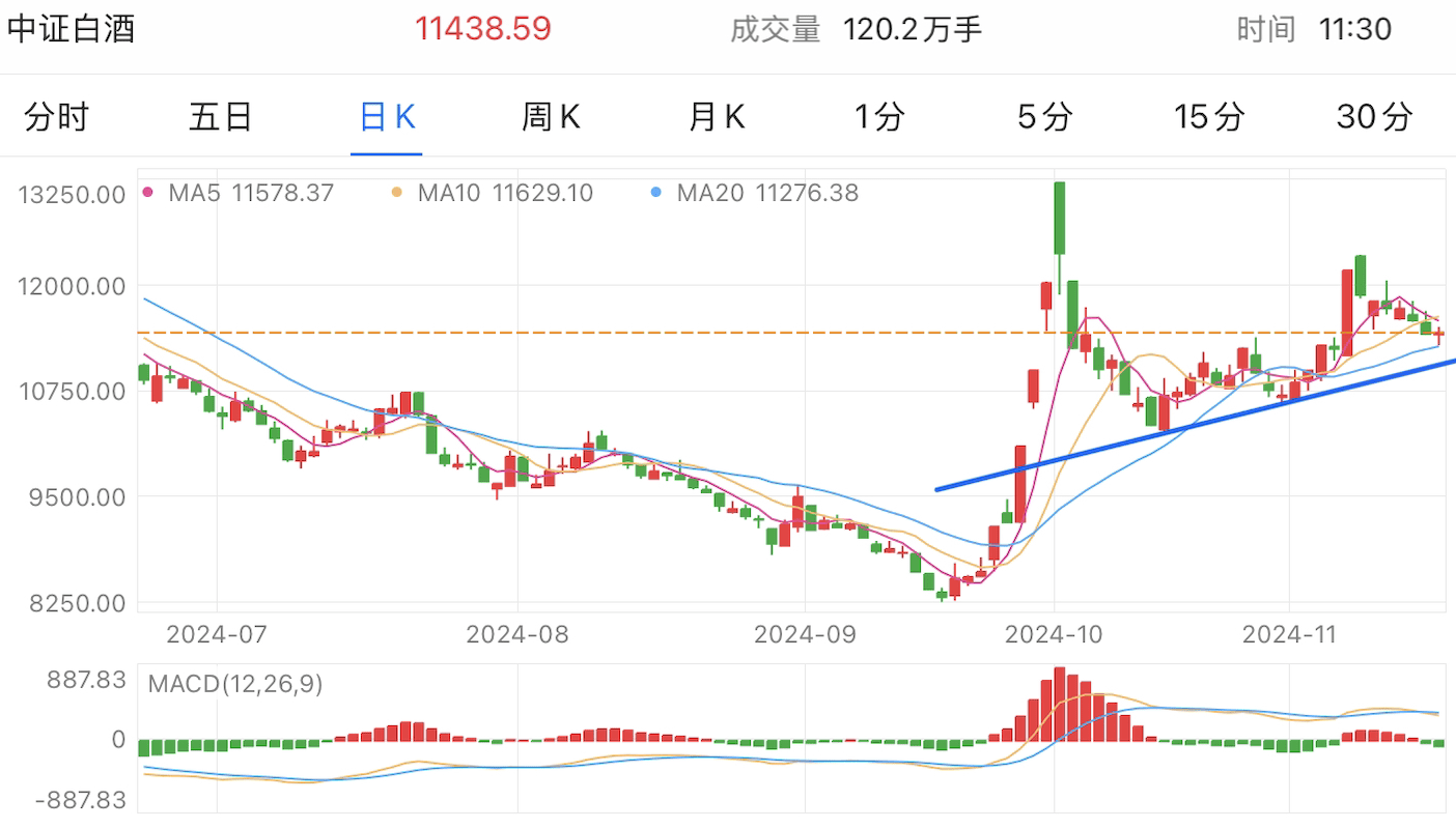 A graph of stock marketDescription automatically generated