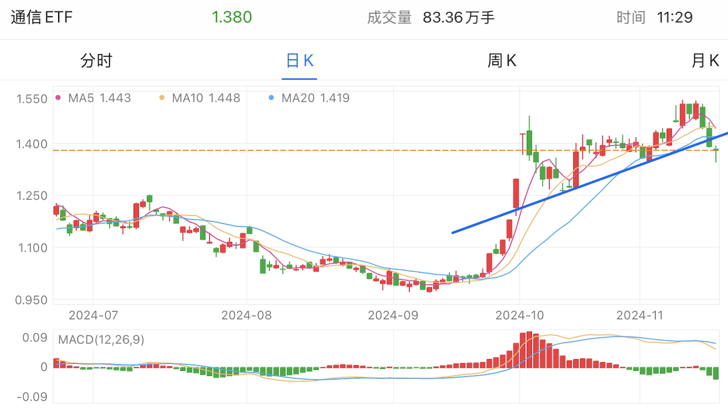 A graph of stock marketDescription automatically generated