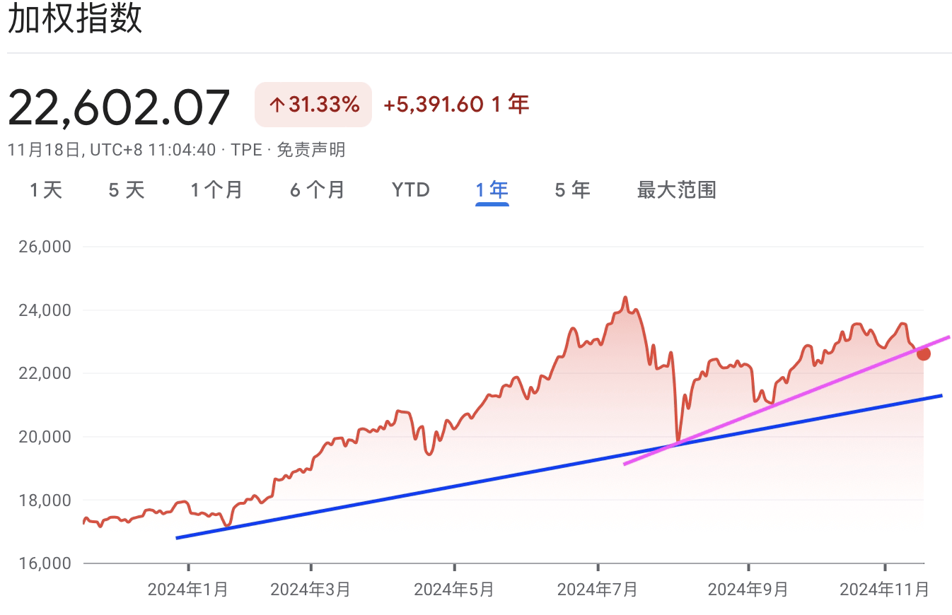 A graph with red and blue linesDescription automatically generated