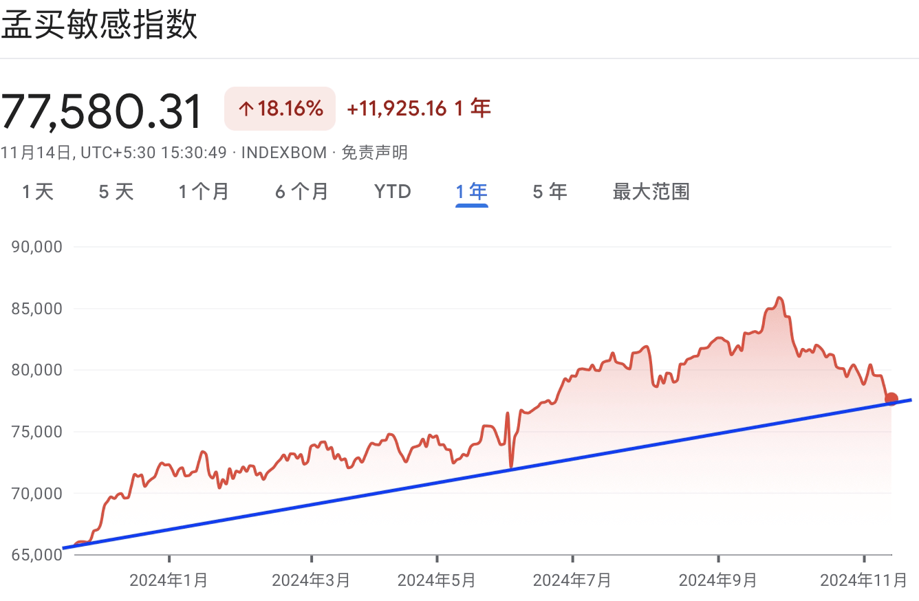 A graph with red and blue lineDescription automatically generated