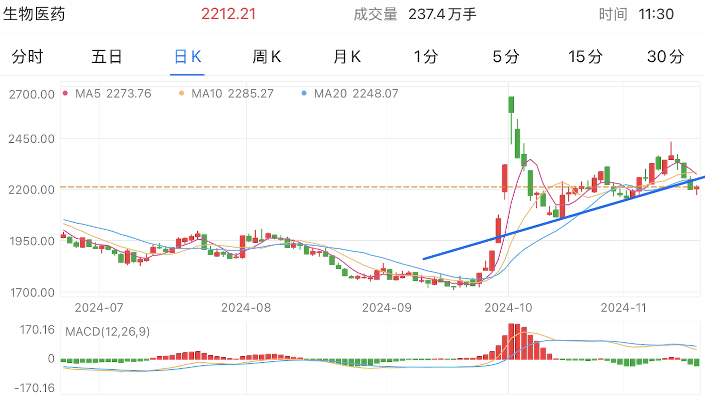 A graph of stock marketDescription automatically generated