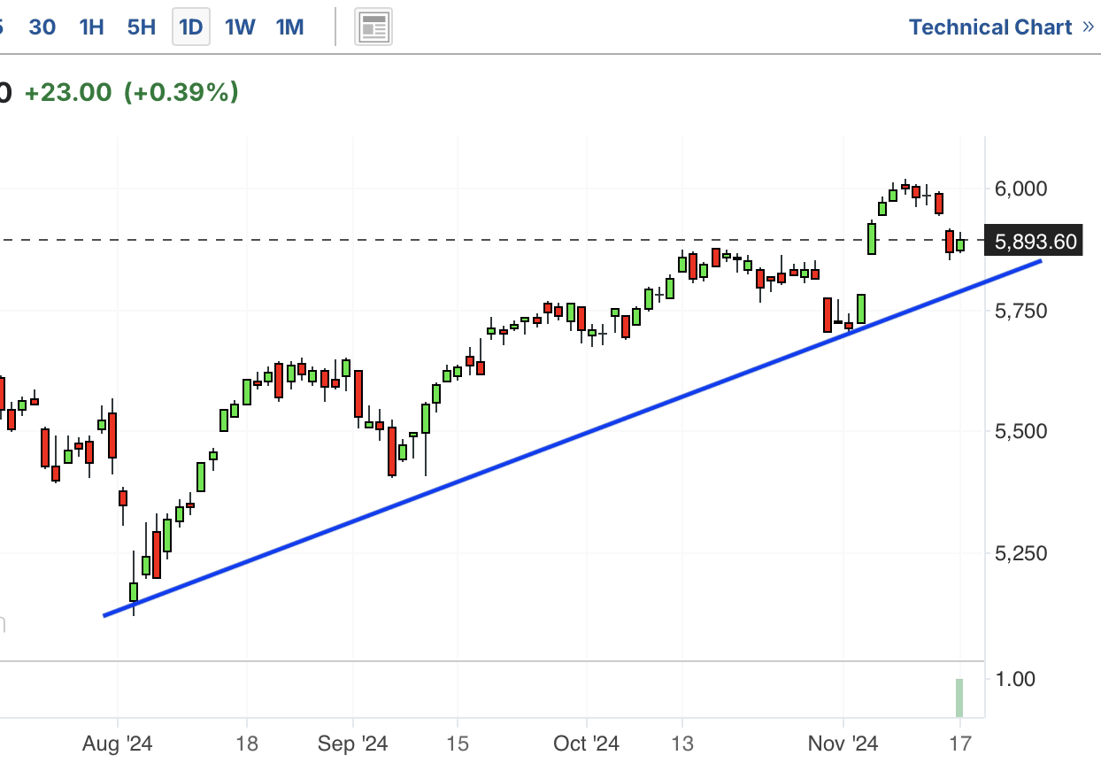 A graph with numbers and linesDescription automatically generated with medium confidence