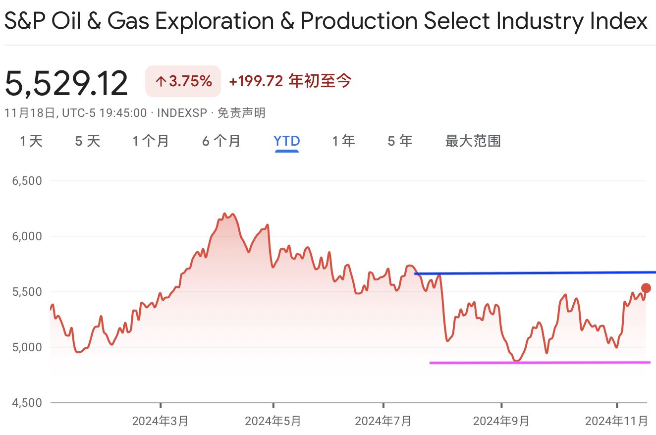 A graph of a priceDescription automatically generated with medium confidence