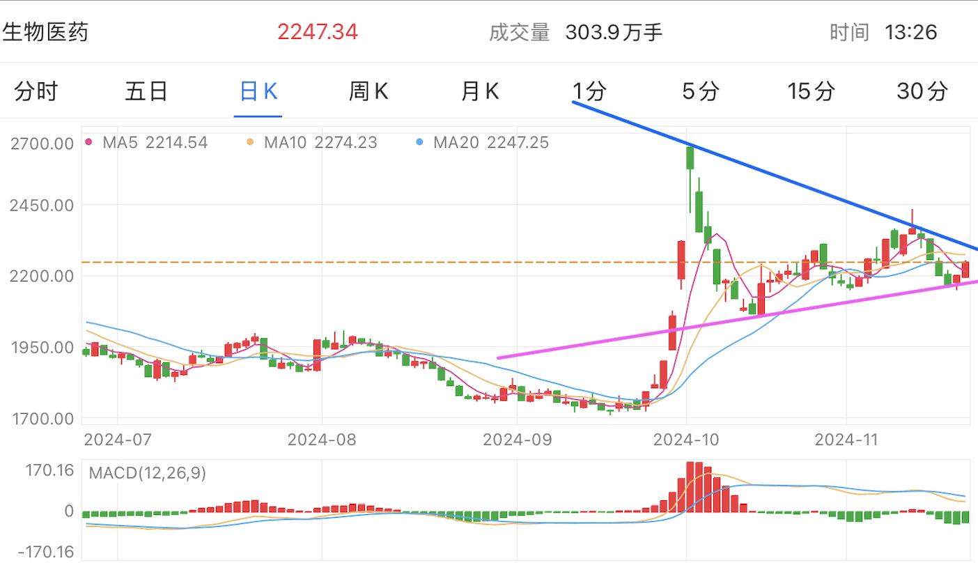 A graph of stock marketDescription automatically generated