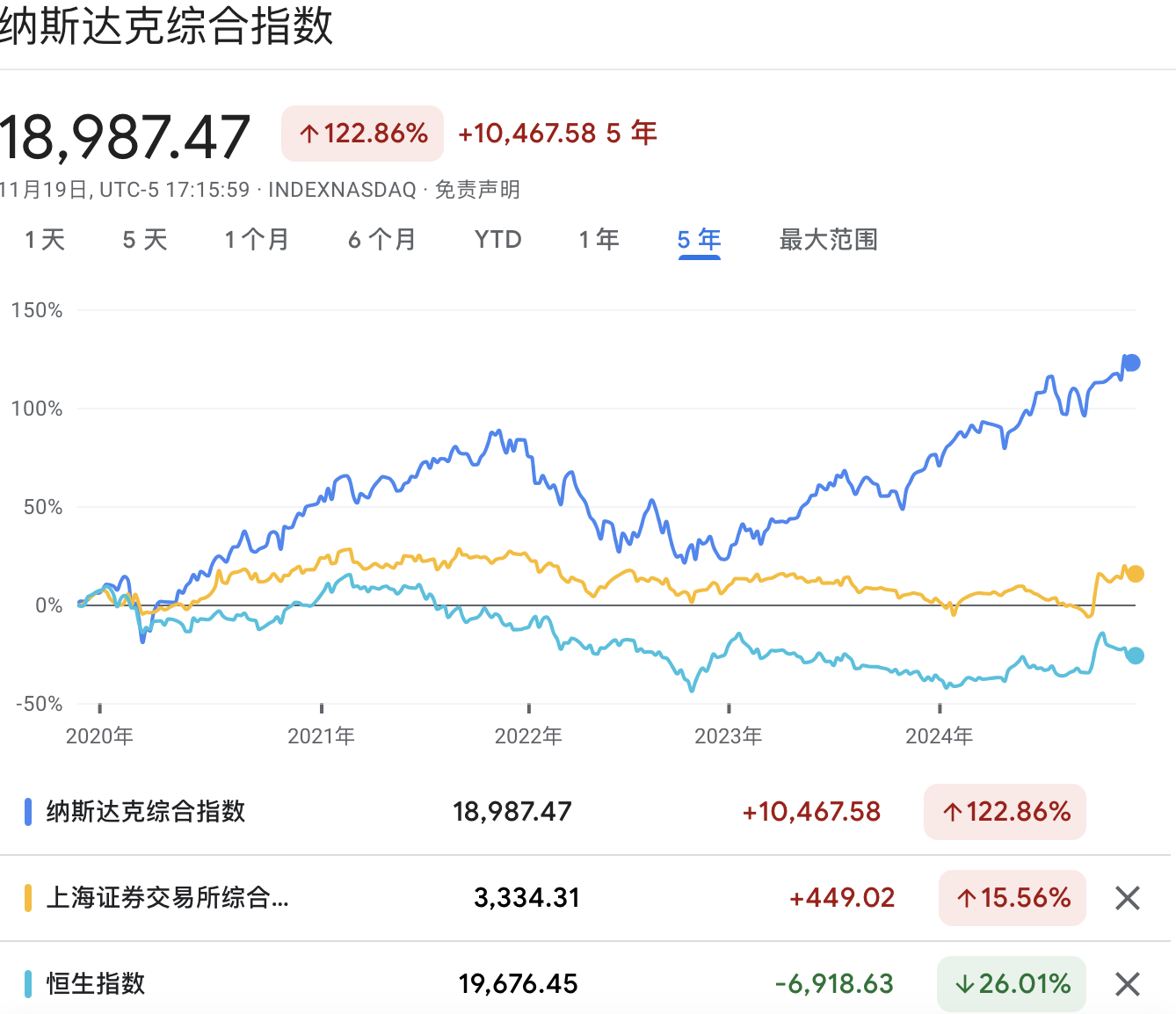 A graph of stock marketDescription automatically generated with medium confidence