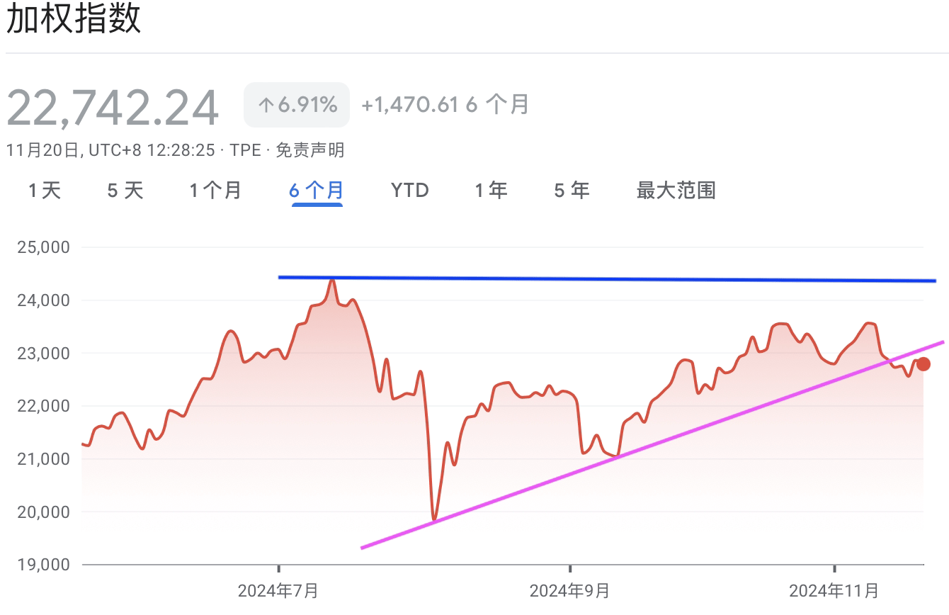 A graph with red lines and blue linesDescription automatically generated