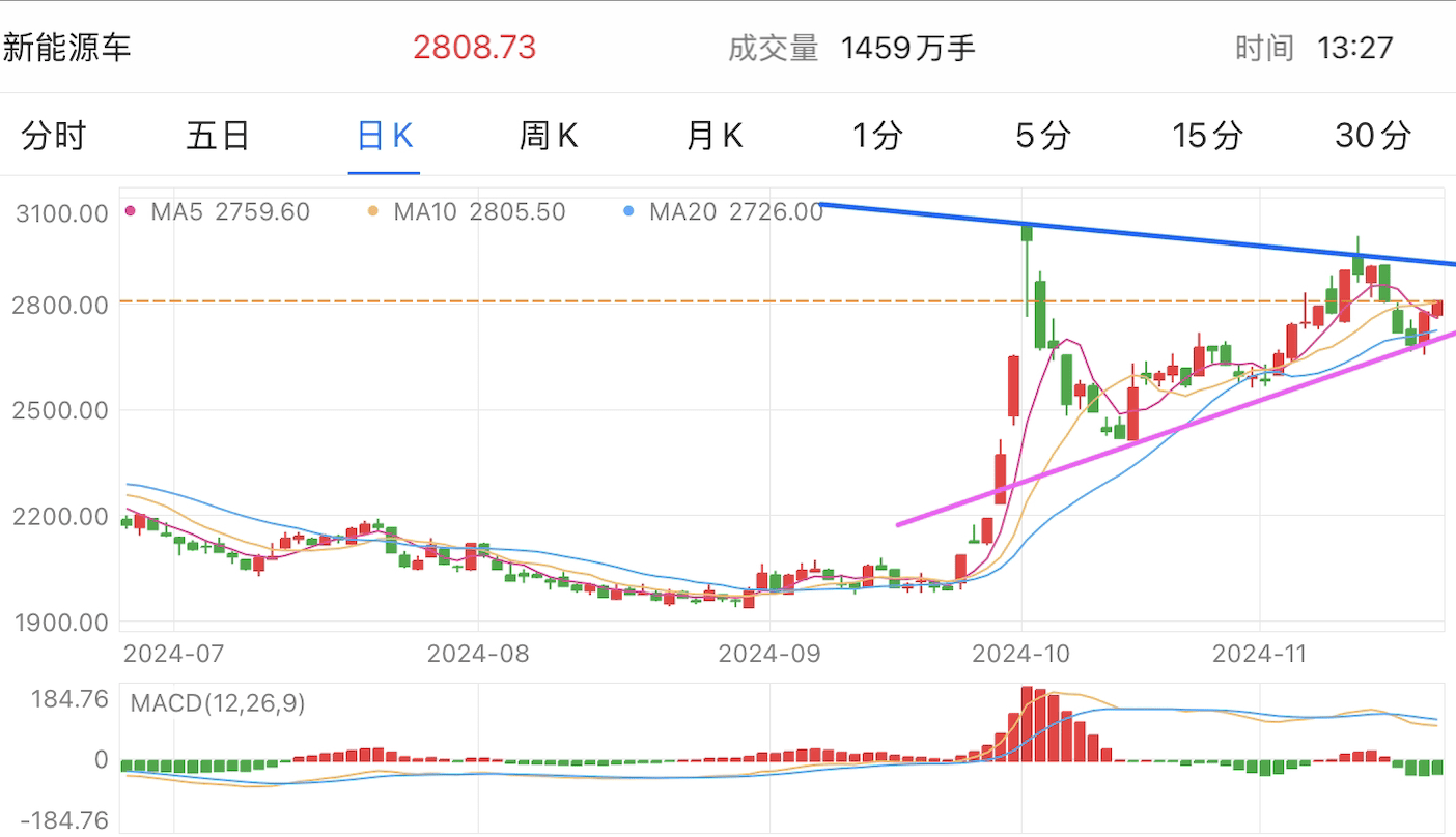 A graph of stock marketDescription automatically generated