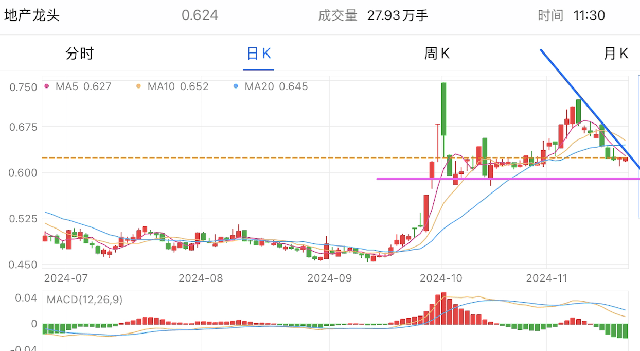 A graph of stock marketDescription automatically generated