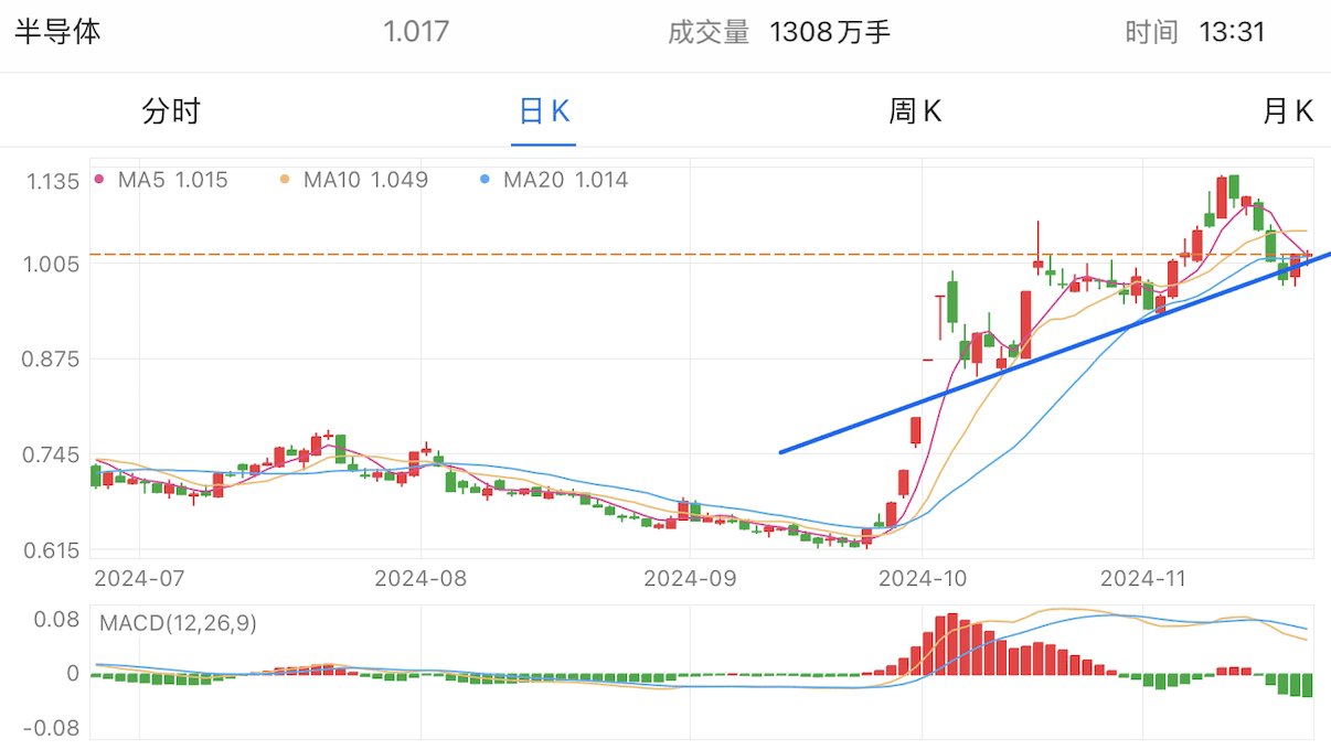 A graph of stock marketDescription automatically generated